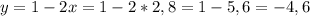 y=1-2x=1-2*2,8=1-5,6=-4,6