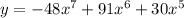 y=-48 x^{7}+91 x^{6}+30x^{5}