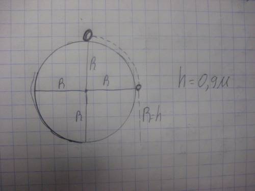 Труба газопровода имеет радиус r = 0,9 м. с верхней точки трубы соскальзывает льдинка. на какой высо