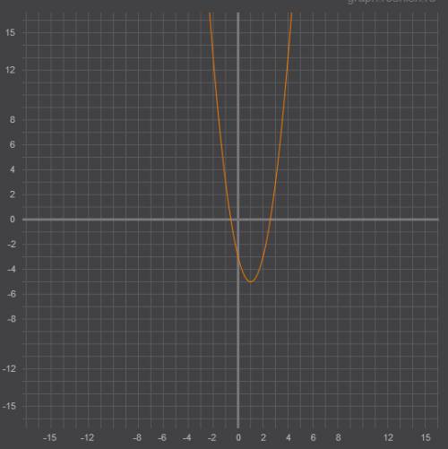 Как построить график функции y = f(x+l) + m, если известен график функции y=f(x). 1. постройте графи