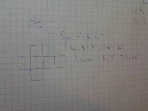 Нарисуйте на альбомном листе развёртку куба с ребром 4 см .найдите площадь основания ,площадь боково