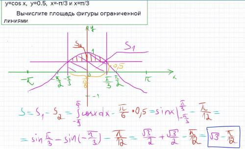 Y=cos x, y=0.5, x=-π/3 и x=π/3 вычислите площадь фигуры ограниченной линиями