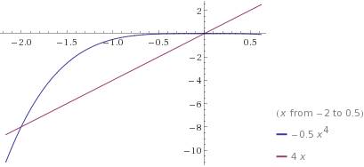 1)решите графически уравнкние -0,5х^4=4х 2) больше или равно - х^2+2