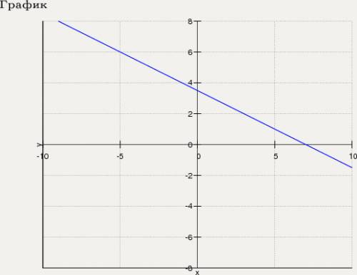 Х+2у=7 3х-4у=1 решите систему уравнений: пож