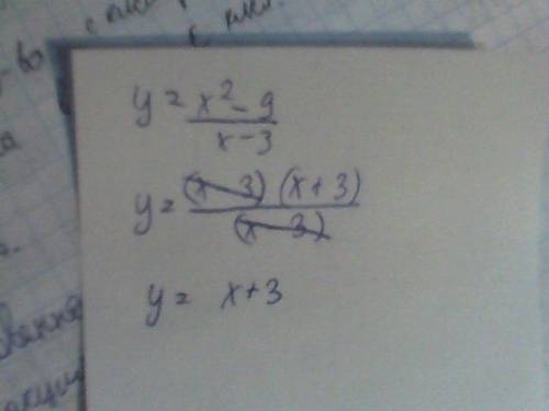 Найти область определения функции y=x^2-9/x-3.и построить ее график /-дробная черта