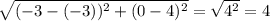 \sqrt{(-3-(-3)) ^{2} + (0-4)^{2} } = \sqrt{4 ^{2} } =4