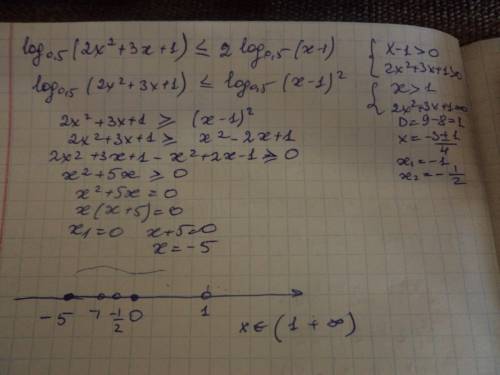 Log0.5(2x^2+3x+1) меньше или равно 2log0.5(x-1)