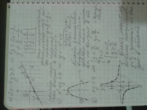 Определитете на координатной плоскости множества решений неравенства а)2х-4у (больше или равно)2 б)