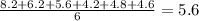 \frac{8.2+6.2+5.6+4.2+4.8+4.6}{6} =5.6