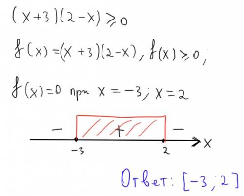 Найдите длину промежутка , на котором функция у=(х+3)(2-х) принимает положительные значения ( с полн