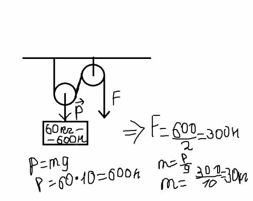 Сподвижного блока рабочий поднимает груз массой 60 килограмм. с какой силой он тянет веревку? сделат