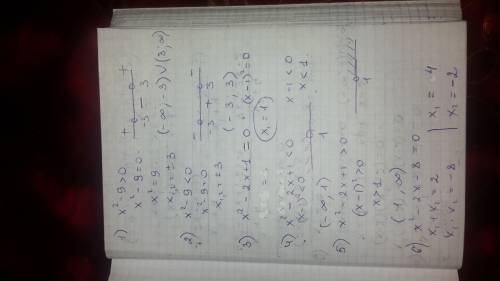 1) х^2-9> 0 2) х^2-9< 0 3) х^2-2х+1=0 4) х^2-2х+1< 0 5) х^2-2х+1> 0 6) х^2-2х-8=0