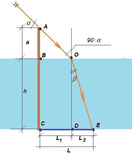 Вдно водоема глубиной h=2 м. вбита свая на a=0,75 м выступающая из воды. если высота солнца на гориз