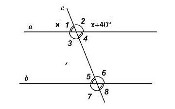 Параллельные прямые a и b пересечены секущей c. найдите угол 1, если он на 40 градусов меньше угла 2