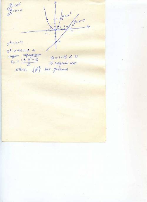 Постройте графики параболы у=х во второй степени и прямой у=х=4.найдите точки пересечения графиков