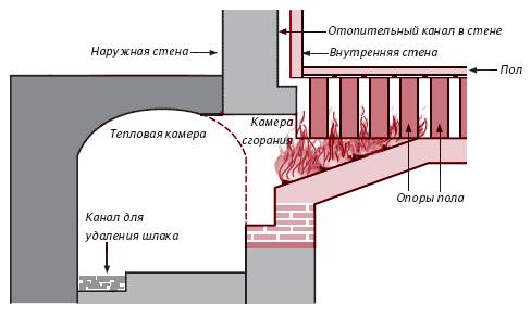 1. разве древние римляне имели дома с центральным отоплением? 2. разве древние римляне делали много