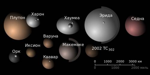 Сколько планет в солнечной системе вместе с планетами-карликами?