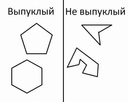 Кинте картинки выпуклого и не выпуклого многогранника