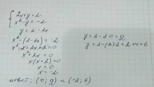 \left \{ {{2x+y=2} \atop {x^2-y=-2}} \right.