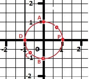 Найти координаты точки,полученной поворотом точки p(1; 0) на угол (r∊z) 1) п/2+2пr 2) -п/2 +2пr 3)п/