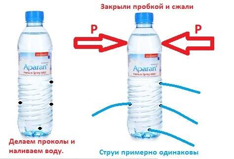 Из пластмассовой бутылочки с завинчивающейся пробкой изготовите прибор для демонстрации закона паска