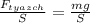 \frac{ F_{tyazch} }{S} = \frac{mg}{S}