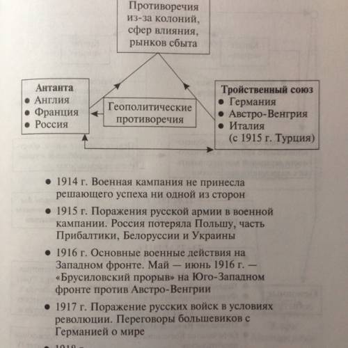 Стаблицей тройственный союз и антанта кто? когда ? цель?