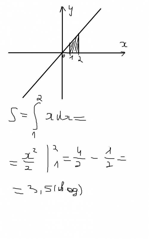 Обчисліть площу фігури,обмежену лініями y=x; х=1; х= 2; у = 0.​