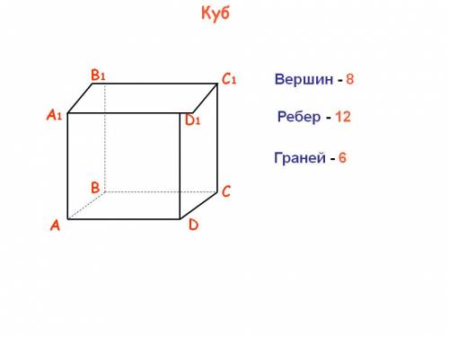 Куб : abcdfklm что грани ,а что ! что то не