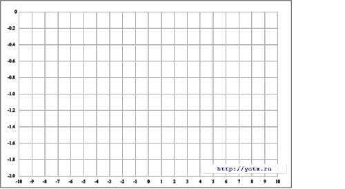 Решите графически уравнение y=5x+6=0