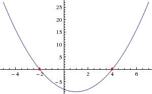 Решите графически уравнение х²-2х-8=0