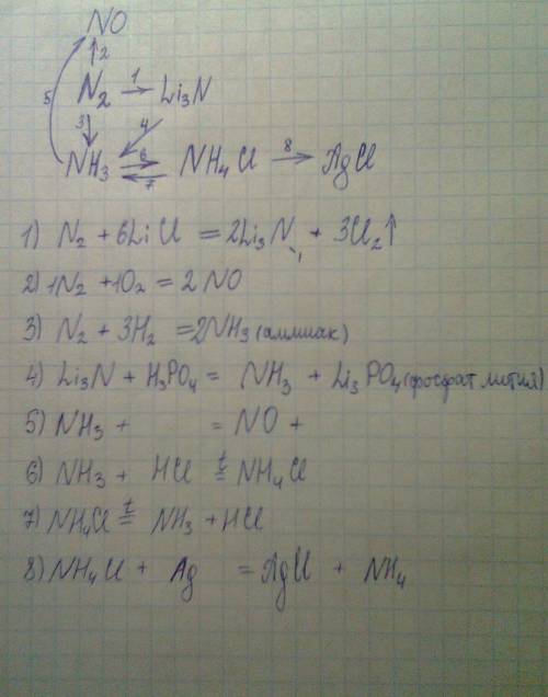 Составьте цепочку превращений n2-li3n, n2 - nh3,n2 - no , li3n - nh3 , nh3 - no , nh3 - nh4cl , nh4c