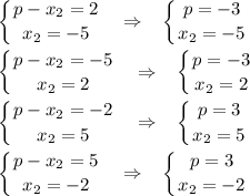 \displaystyle \left \{ {{p-x_2=2} \atop {x_2=-5}} \right.~~\Rightarrow~~\left \{ {{p=-3} \atop {x_2=-5}} \right.\\ \\\left \{ {{p-x_2=-5} \atop {x_2=2}} \right.~~\Rightarrow~~\left \{ {{p=-3} \atop {x_2=2}} \right.\\ \\ \left \{ {{p-x_2=-2} \atop {x_2=5}} \right.~~\Rightarrow~~\left \{ {{p=3} \atop {x_2=5}} \right.\\ \\ \left \{ {{p-x_2=5} \atop {x_2=-2}} \right.~~\Rightarrow~~\left \{ {{p=3} \atop {x_2=-2}} \right.