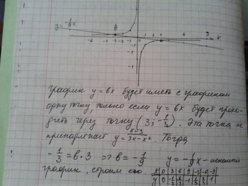 Постройте график функции у=х-3/3х-х^2 и определите,при каких значениях b прямая у=bx имеет с графико