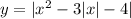 y= |x^{2}-3|x|-4|