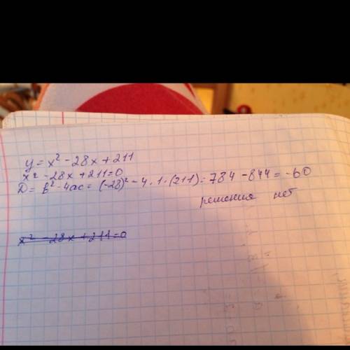 Найдите значение x, при котором функция y=x^2-28x+211 достигает своего минимального значения