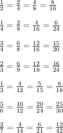 \frac{1}{2} = \frac{2}{4}= \frac{4}{8}= \frac{8}{16} \\ \\ \frac{1}{4} = \frac{2}{8}= \frac{4}{16}= \frac{6}{24} \\ \\ \frac{3}{4} = \frac{6}{8}= \frac{12}{16}= \frac{15}{20} \\ \\ \frac{2}{3} = \frac{6}{9}= \frac{12}{18}= \frac{16}{24} \\ \\ \frac{1}{3} = \frac{4}{12}= \frac{5}{15}= \frac{6}{18} \\ \\ \frac{5}{6} = \frac{10}{12}= \frac{20}{24}= \frac{25}{30} \\ \\ \frac{2}{7} = \frac{4}{14}= \frac{6}{21}= \frac{12}{42} \\ \\