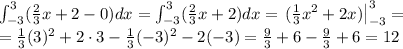 \int_{-3}^3(\frac23x+2-0)dx=\int_{-3}^3(\frac23x+2)dx=\left.(\frac13x^2+2x)\right|_{-3}^3=\\=\frac13(3)^2+2\cdot3-\frac13(-3)^2-2(-3)=\frac93+6-\frac93+6=12