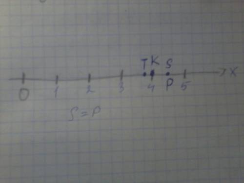 Изобразите на координатном луче точки: k(4).s(4.5).t(3.9)p(4. (заранее )