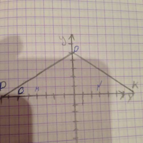 Отметьте на координатной прямой точки м(-4), n(3), p(-8,5), k(7,5), c(-6), t(6). желательно на фото