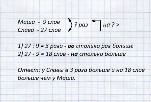 Дети играли в слова.маша составила 9 слов,а слава-27 других слов.восколько раз больше слов составил