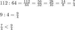 112:64=\frac{112}{64}=\frac{56}{32}=\frac{28}{16}=\frac{14}{8}=\frac{7}{4}\\\\9:4=\frac{9}{4}\\\\\frac{7}{4}<\frac{9}{4}