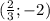 (\frac{2}{3}; -2)