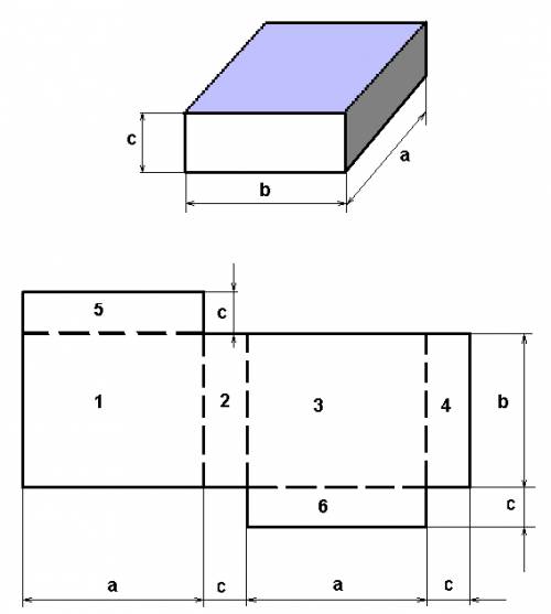 Нарисуй развёртку поверхность прямоугольного параллелепипеда, размеры которого равны 12 см, 8 см и 6
