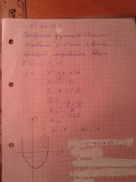 Решите графически уравнение x²-2x-8=0