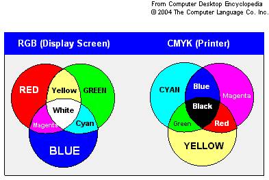 Почему в полиграфии не используется модельrgb?