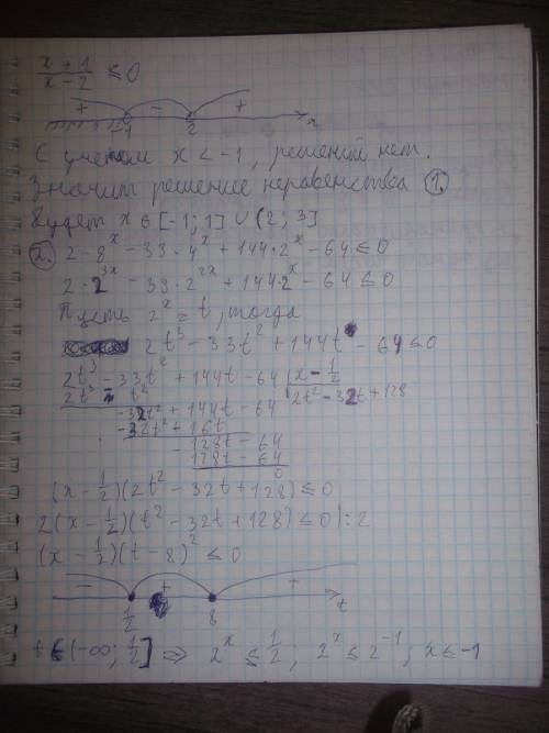 Решить систему неравенств sqrt(x^{2}+2x+1)/ (x-2)geq (x^{2}-x-2) 2*8^{x}-33*4^{x}+144*2^{x}-64leq0