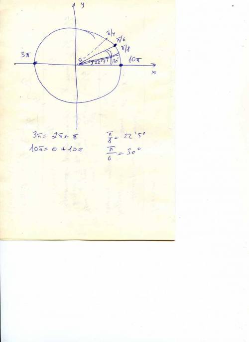 Найдите на числовой окружности точку,которая соответствует заданному числу: в)10п. г)3п в)п/6. г)п/8