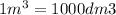 1 m^{3}=1000dm{3}