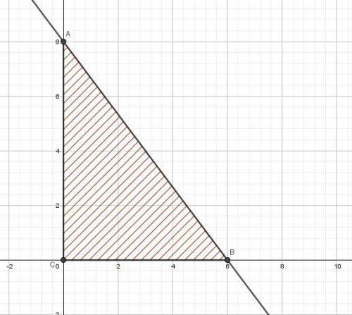 Знайти площу трикутника , обмеженого осями координат і прямою 4х+3у=24